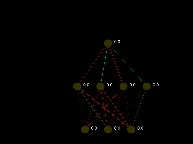 How to build a simple neural network in 9 lines of Python code | by ...