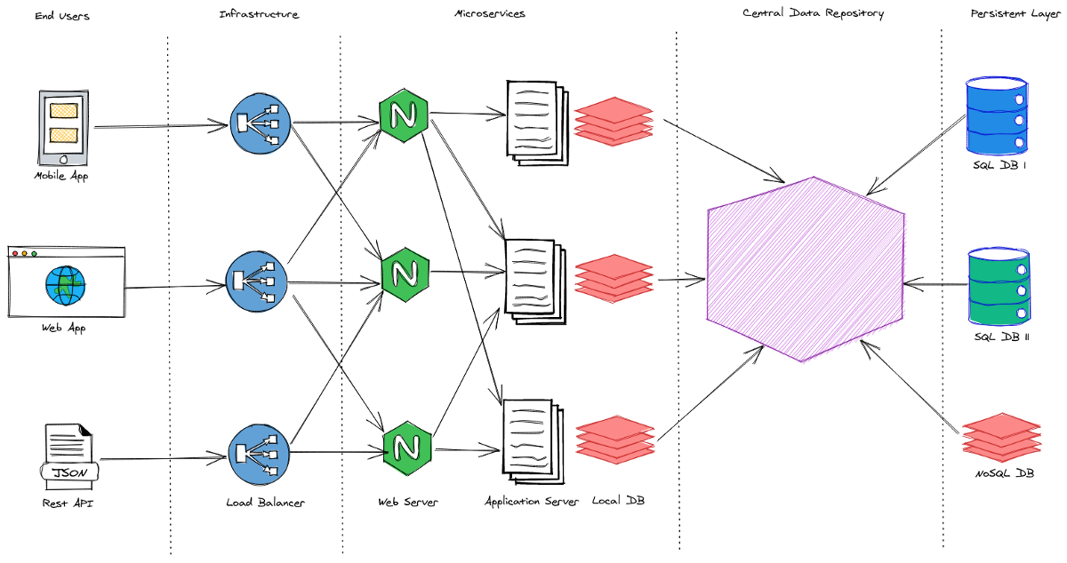 Desgining APIs with Clean Architecture | by Progyan 👨🏻💻 | #TheProDev ...