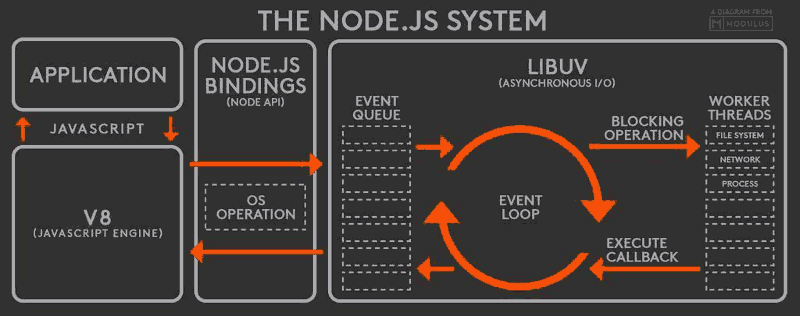 This NodeJS Concept Every Backend Developer Should Know