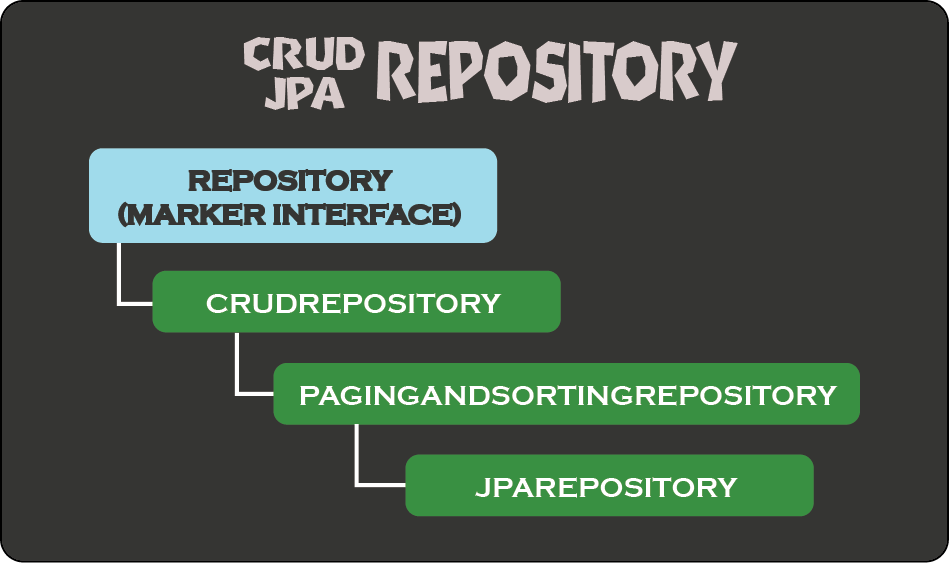Continuing Java Threads: Effective Use of Synchronization and Thread ...