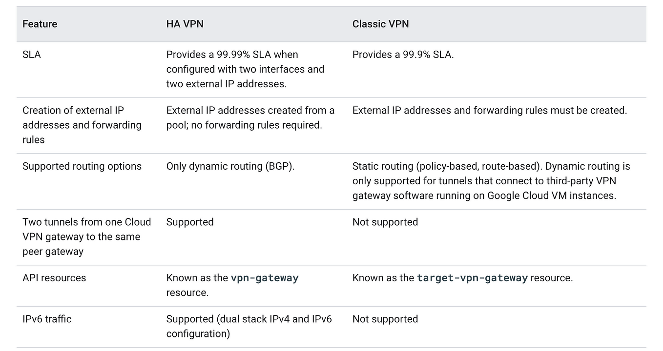GCP Networking Part 3: Cloud VPN