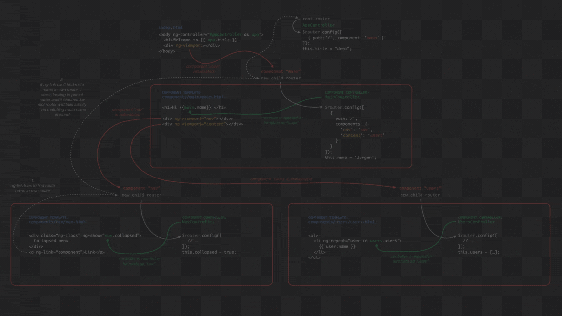 Empower Your Angular App with Internationalization: A Step-by-Step ...
