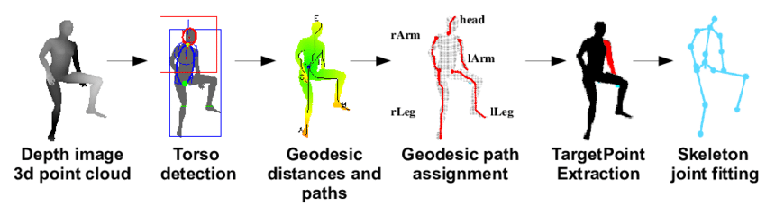 Simple Player Movement in Unity. A Beginner’s Guide | by Pat Guillen ...