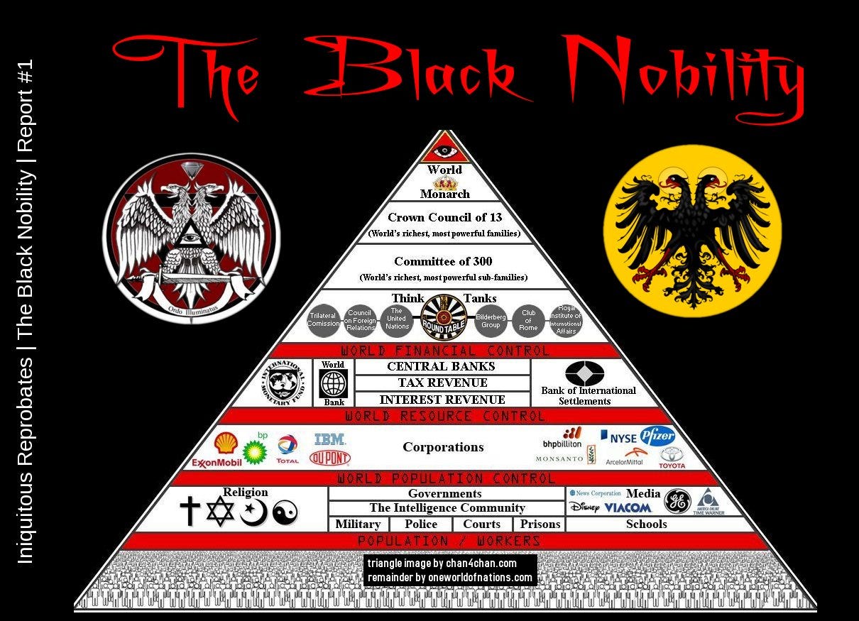 The Black Nobility
