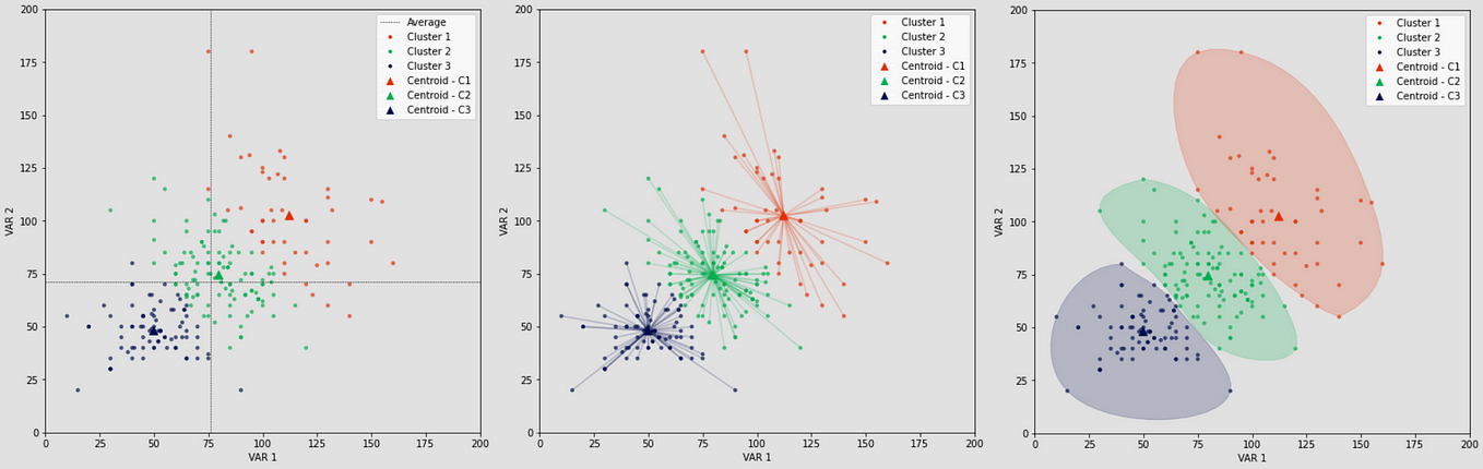 Basics of Ternary plots with Python's Plotly, by Thiago Carvalho