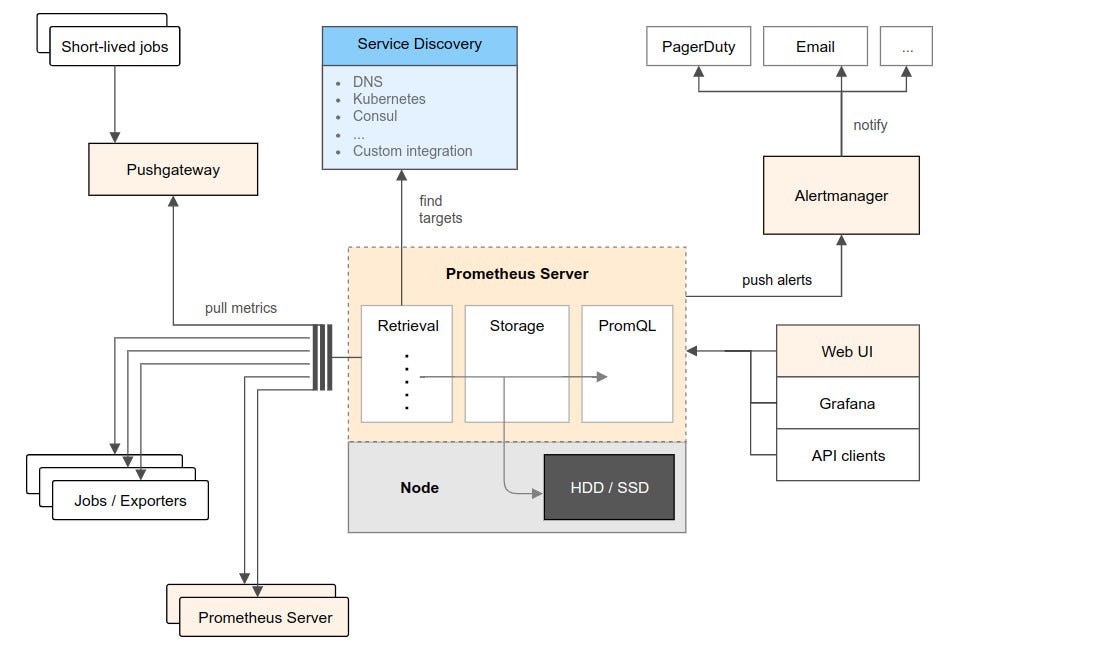 A brief history of the origin of the Spring Boot with a short example ...