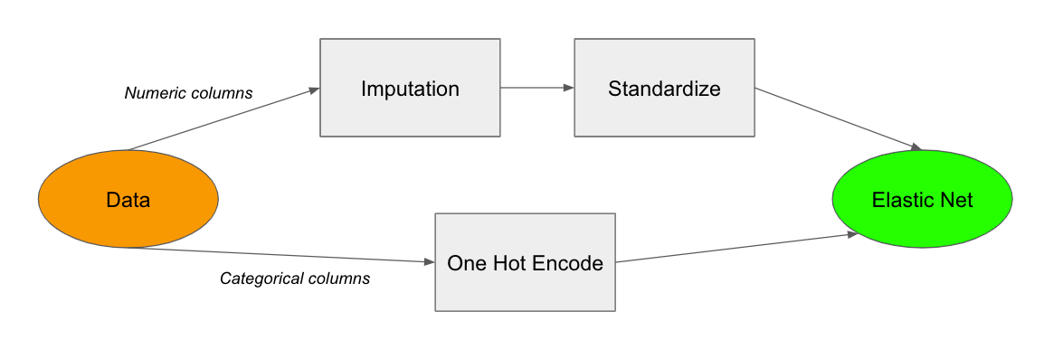 Creating Diagnostic Plots in Python. | by BHANUPRAKASH PUJALA | Medium