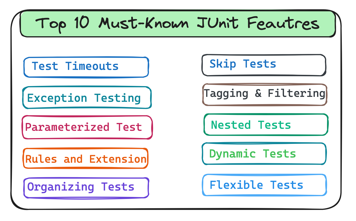 How to Implement a Heap Data Structure in Java | by Suraj Mishra ...
