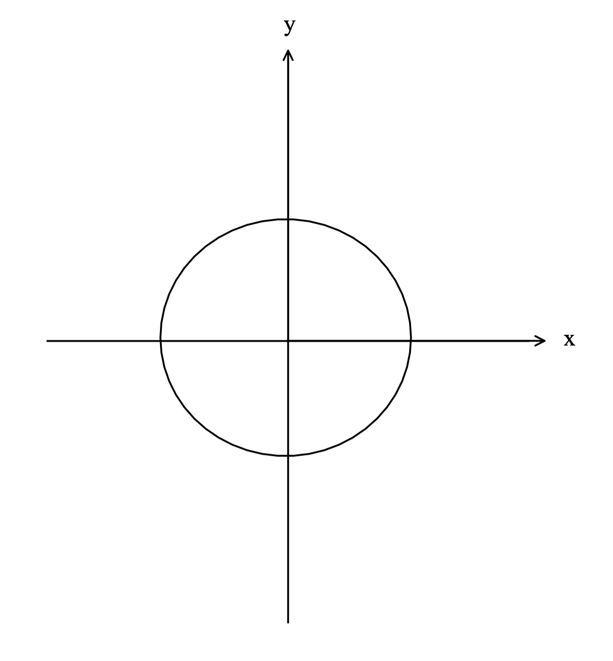 The Path Integral Formulation and the Propagator (NEEDS FIXING) | by ...