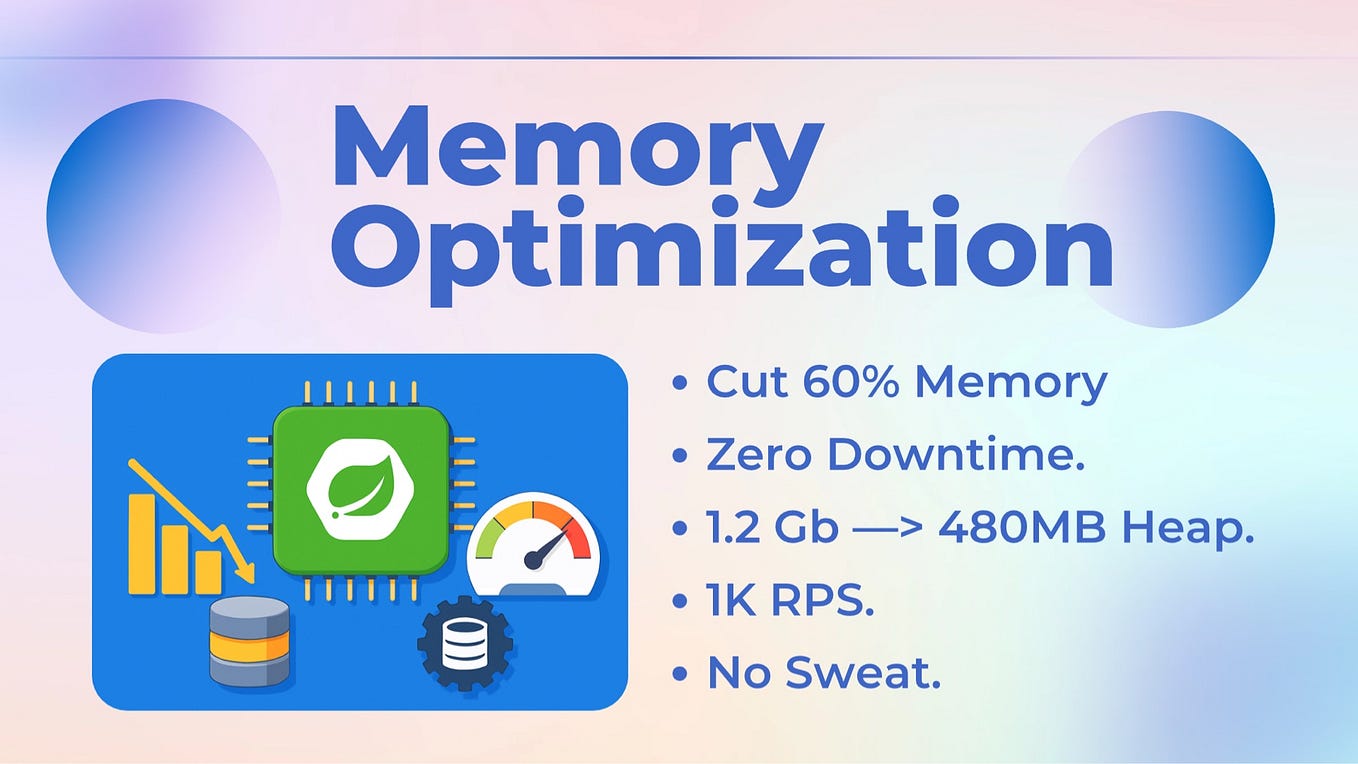 Optimizing CPU and Memory Usage in Spring Boot Applications | by ...