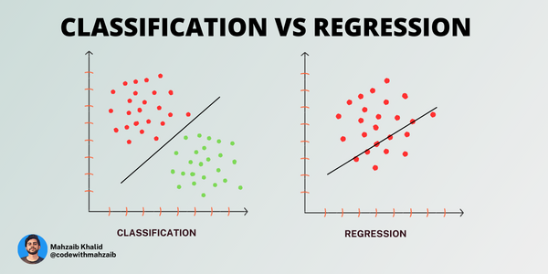 Understanding Loss Functions in GANs: GAN Training and Impact on ...