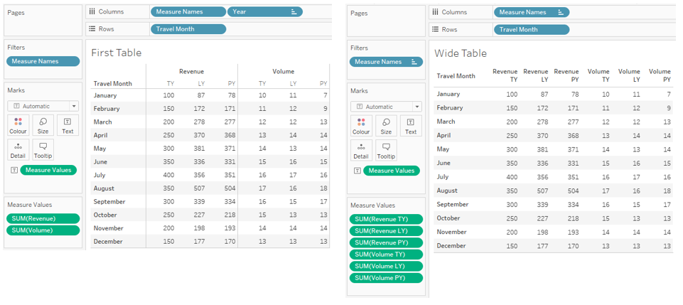 Three and a Half Ways to Conditionally Format Tables (including the ...