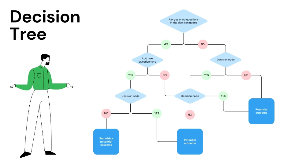 Klasifikasi Sloan Digital Sky Survey DR14 dengan Model Decision Tree ...