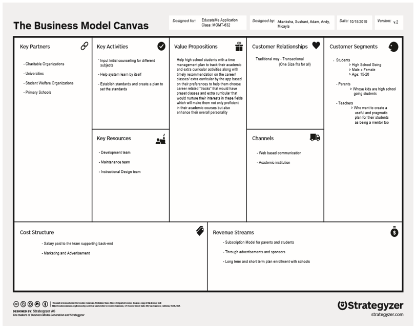 Designing for Emotion(A book by Aaron Walter) — Summary | by Akanksha ...