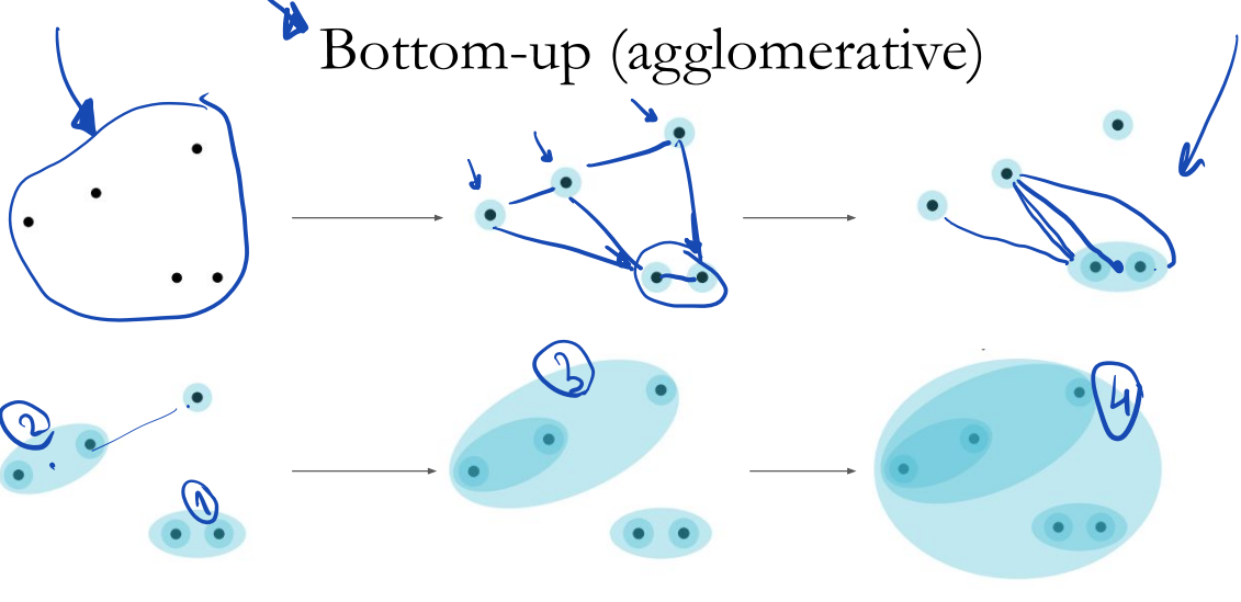 Clustering Calculations for Numerical Data: KNN Outlier | by Practicing ... image.