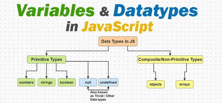 Window vs Document vs Screen in JavaScript | by Sivakumar Neelakandan ...