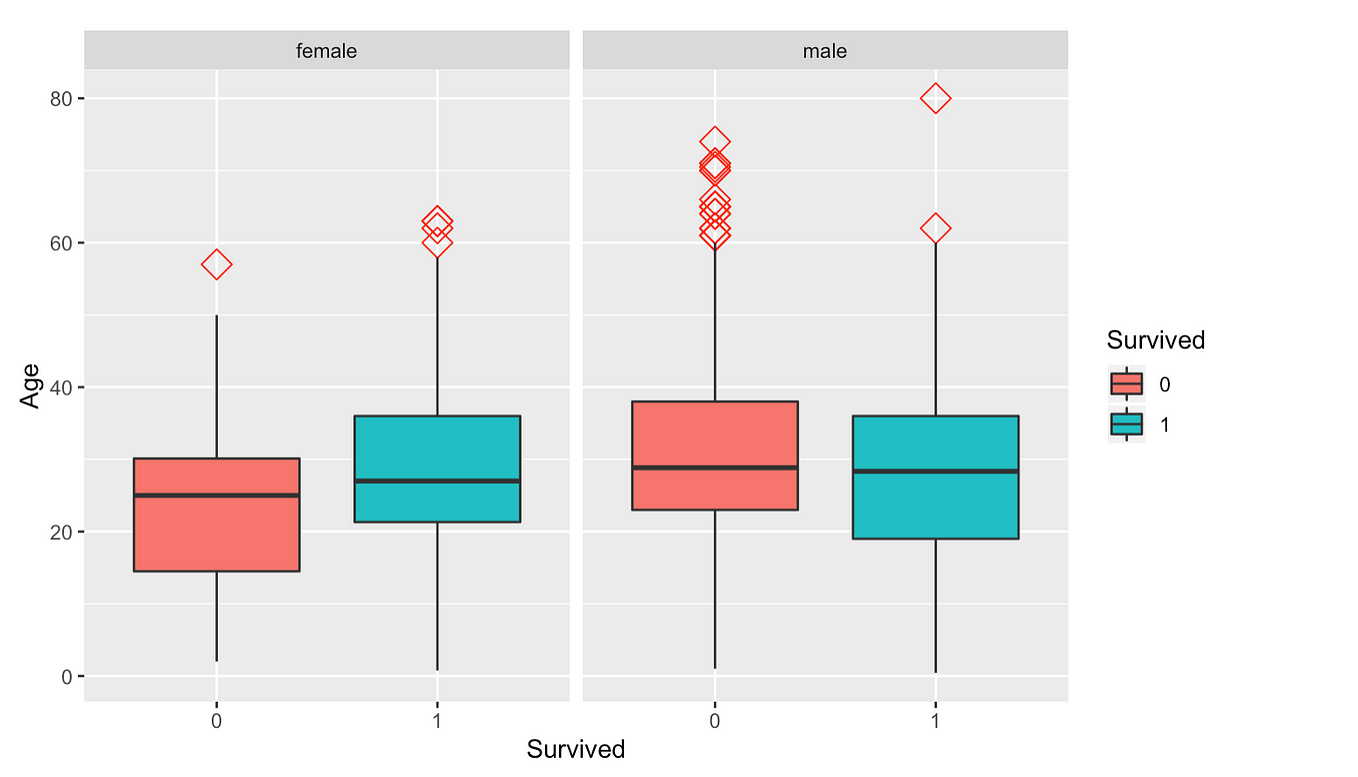 How I planned the AI strategy for Tic Tac Toe, by Salma El Shahawy