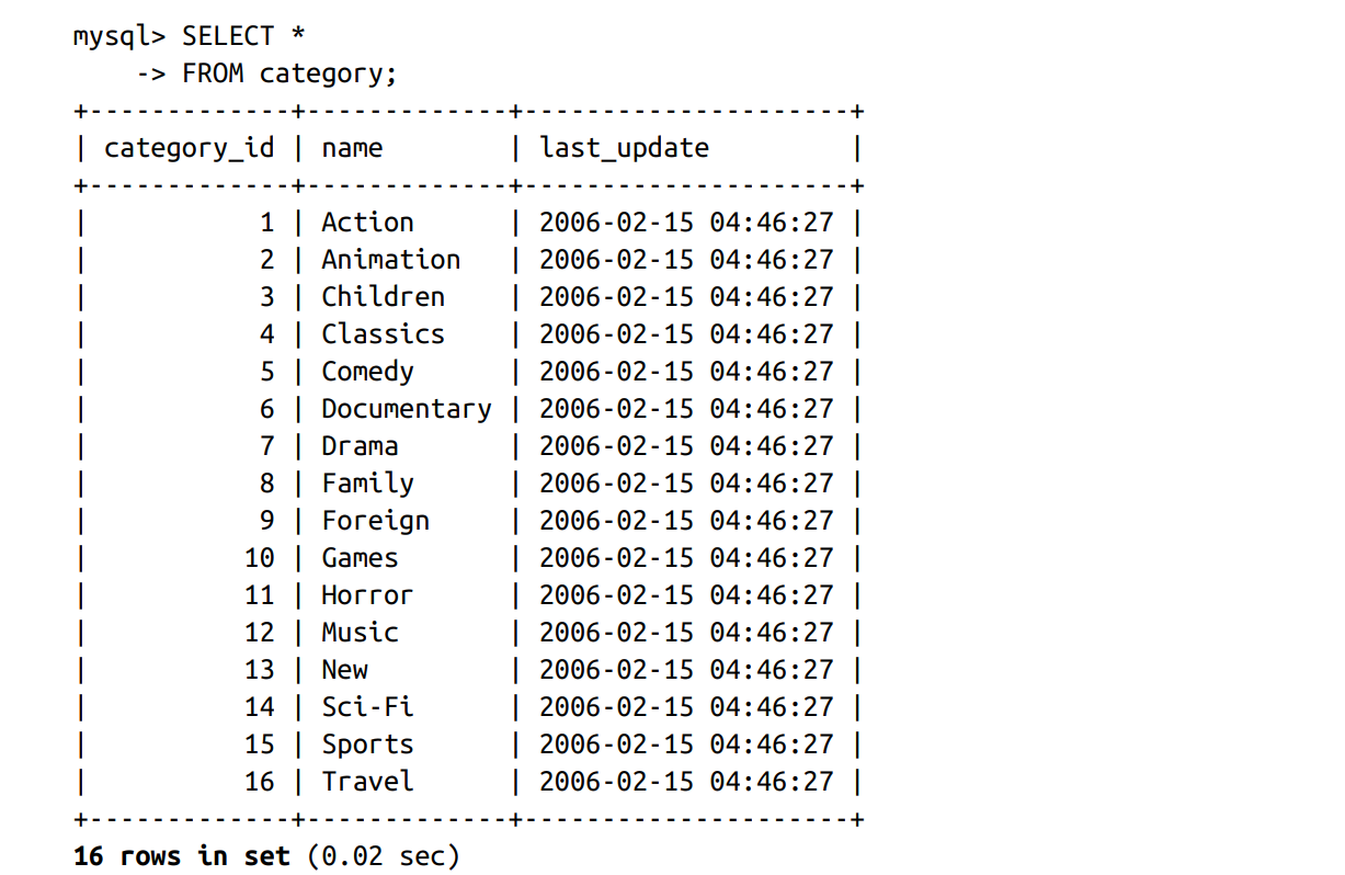 How to Include special characters in SQL? by Fares Hassan Medium