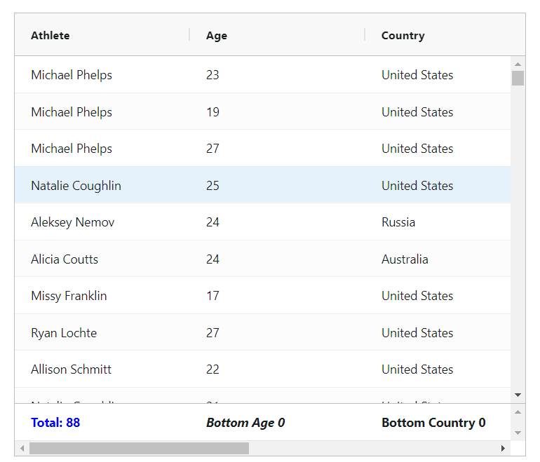 How to add show a new row in ag grid in angular dynamically by