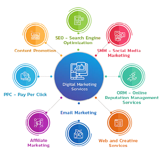 How to Build Your Online Presence Through Digital Marketing? | by ...