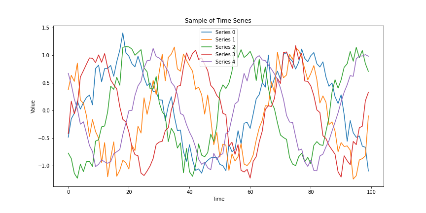 Time Series Visualization with Matplotlib and Plotly | by Kyle Jones ...