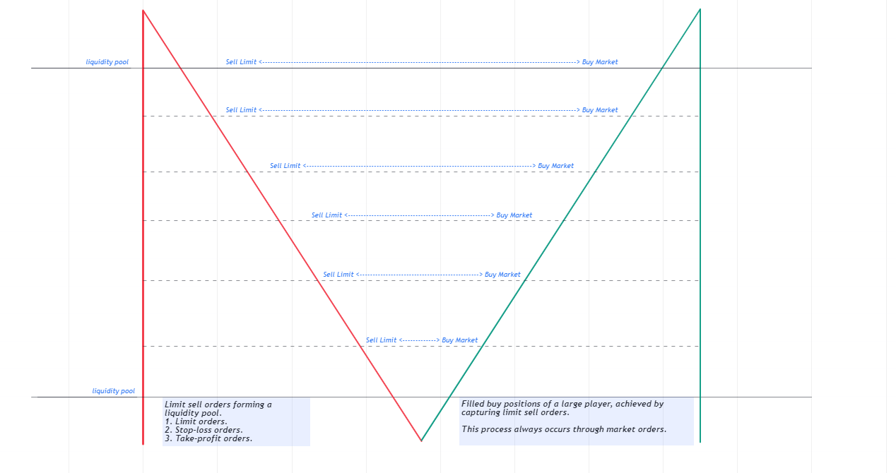 Trading: An Inside Look. Module 15: Market Maker Models | by Raccoon ...