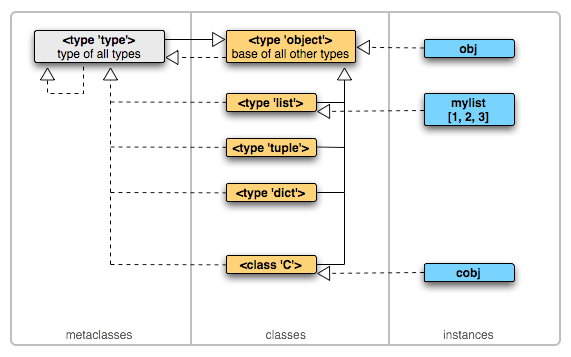 Classes versus Instance Attributes in Python | by K.Wong | Medium
