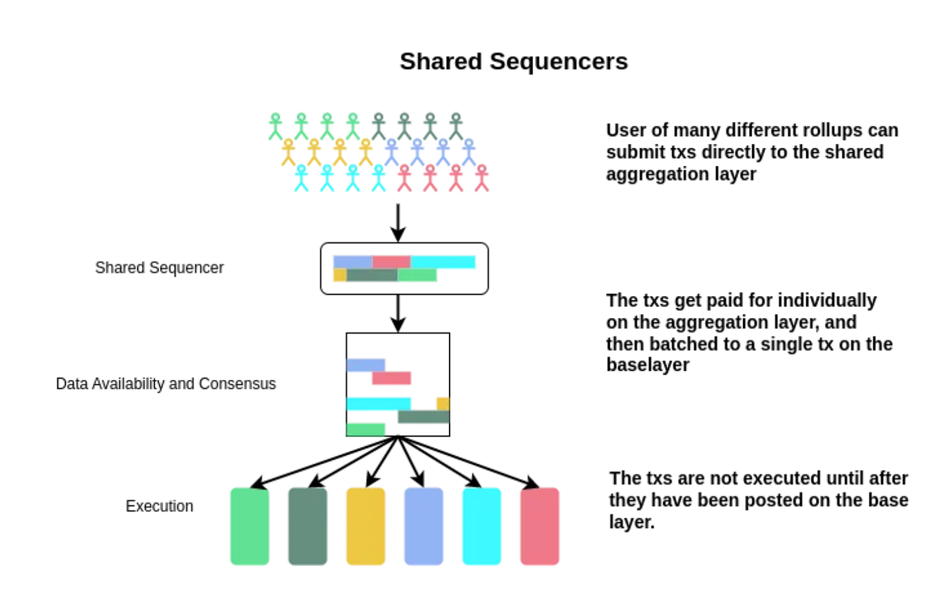 World’s first practical hardware for zeroknowledge proofs acceleration