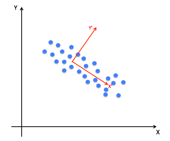 DeepLearning series: Object detection and localization — YOLO algorithm ...