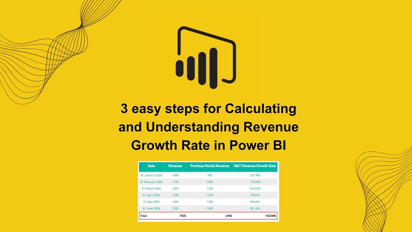 Understanding implicit and explicit measures in power bi select