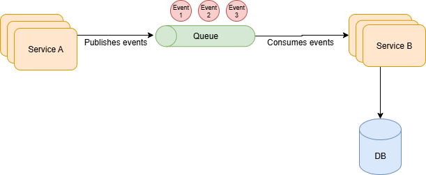 What are the different types of algorithms? | by The Educative Team ...