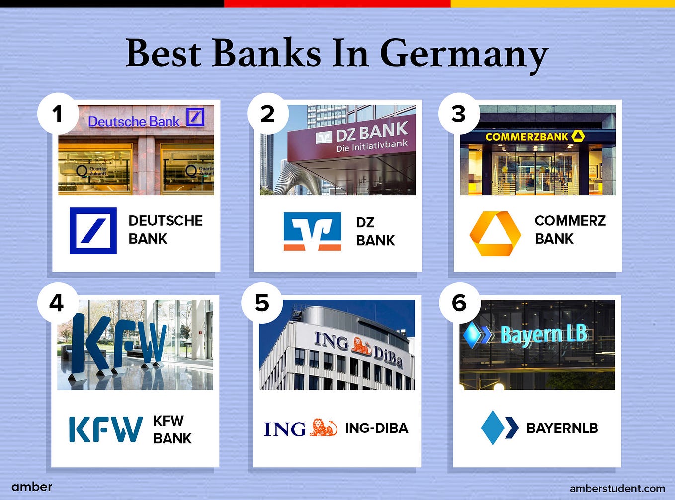 Top 10 Uk Banks 2024 by List of Banks Feb, 2024 Medium