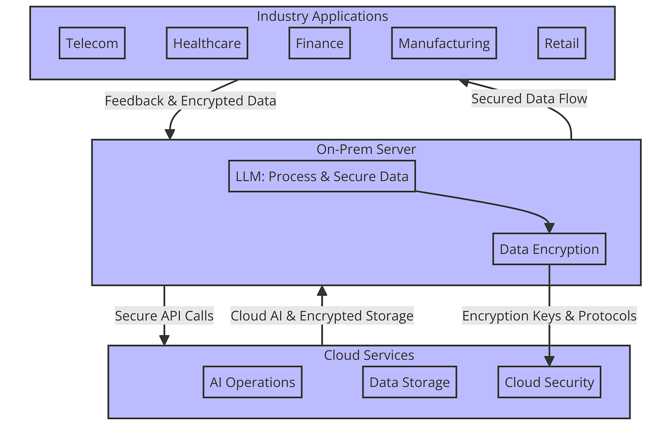 Real-Time Anomaly Detection in Network Operations Using AIOps: An End ...