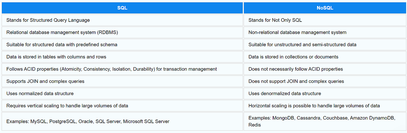 Elevating React Testing with Cypress: A Comprehensive Guide | by Manish ...