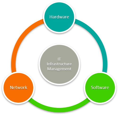 Business infrastructure management - Synycsenterprises - Medium