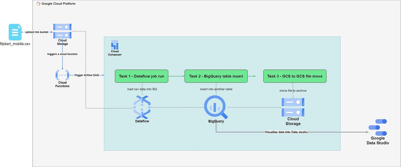 Google Cloud Data Catalog and Looker integration | by Ricardo Mendes |  Google Cloud - Community | Medium