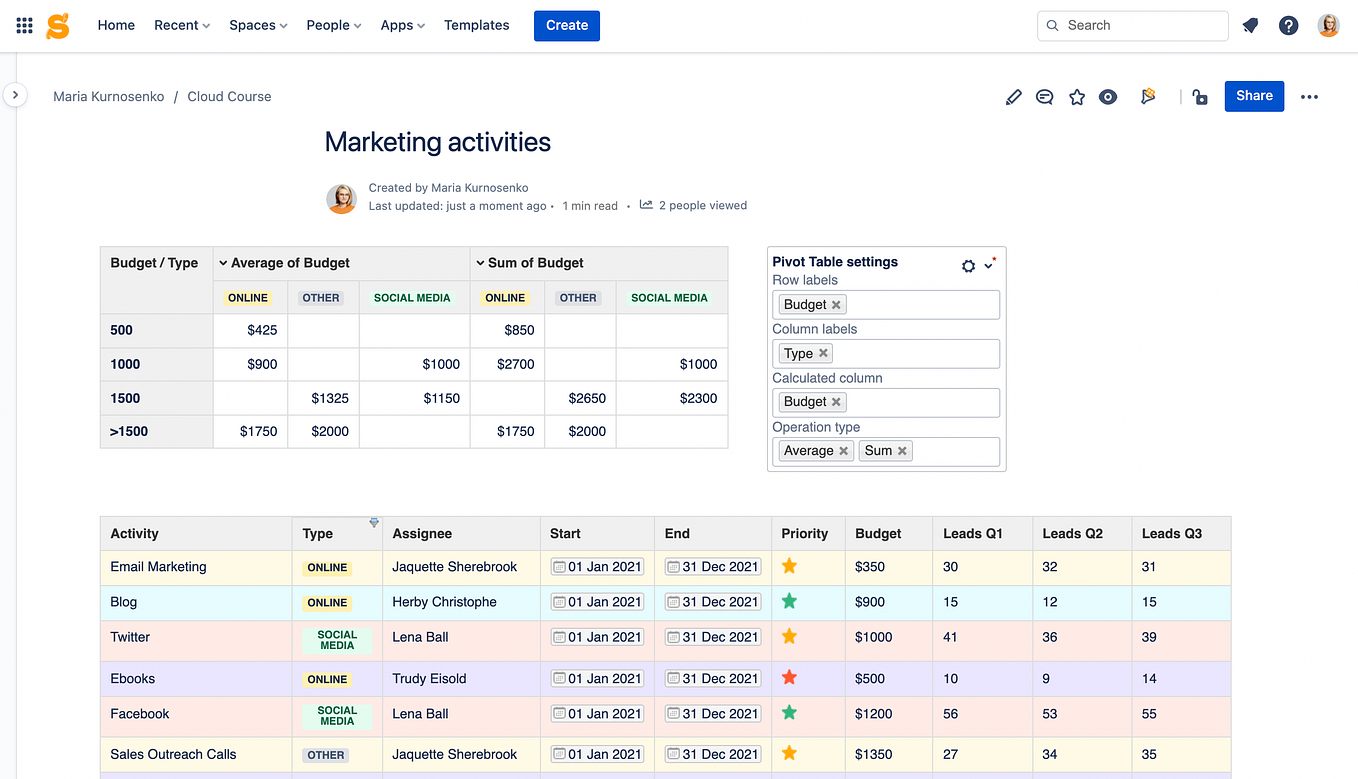 How to Customize Tables in Confluence Cloud by Maria Kurnosenko