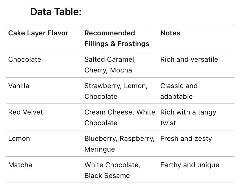 10 Unique Cake Flavors to Wow Your Taste Buds Discover New Favorites