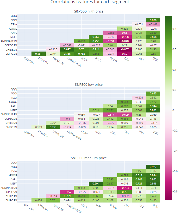 Choosing the Right Visualizations with Matplotlib and Seaborn: A ...