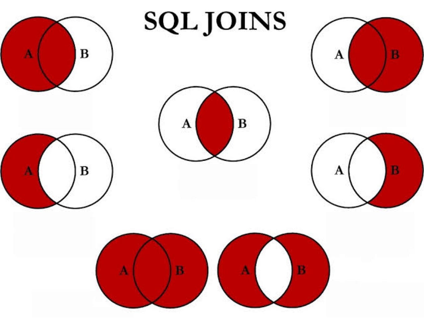 SQL: Subqueries and Nested Queries | by Ajay Sharma | Medium