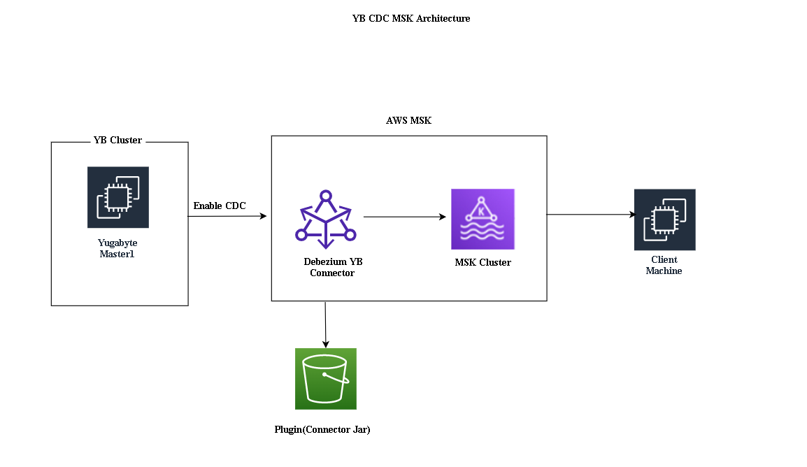 How to create a Golden AMI using AWS EC2 Image Builder | by Anupama ... image.