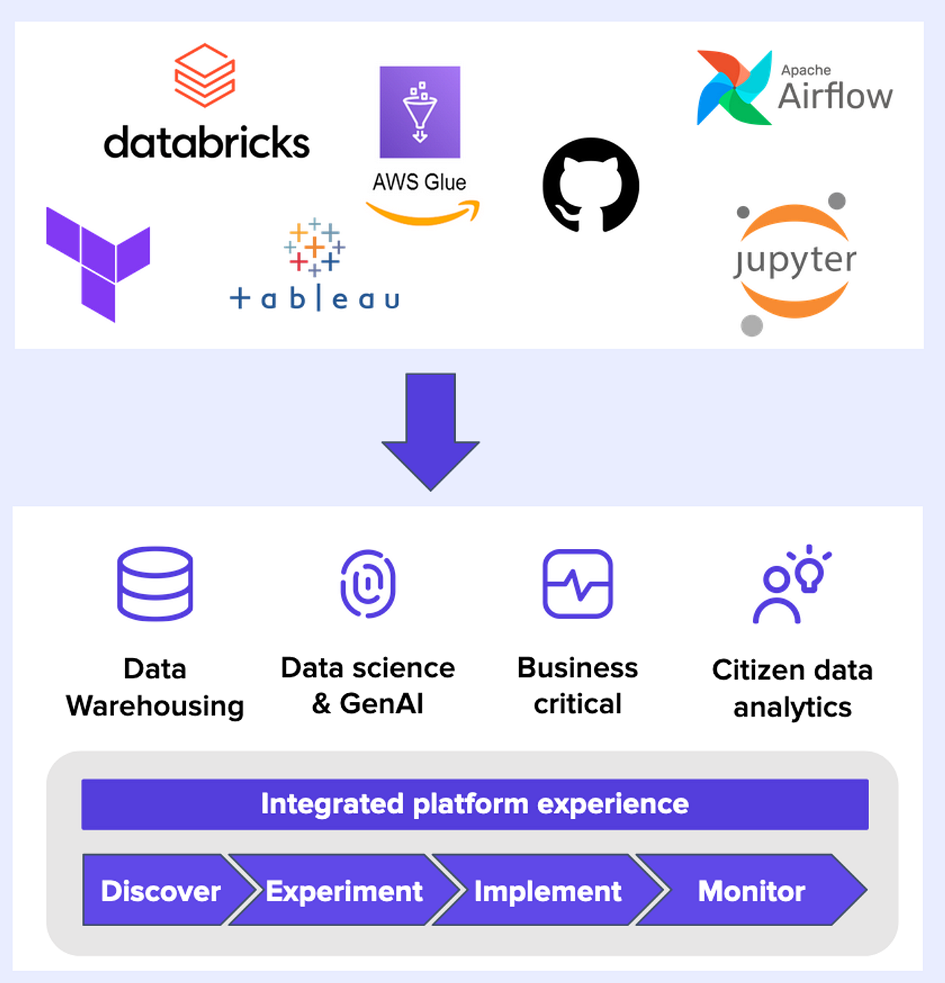 Building A Real-Time Analytics Pipeline With AWS DynamoDB, Lambda, And ...