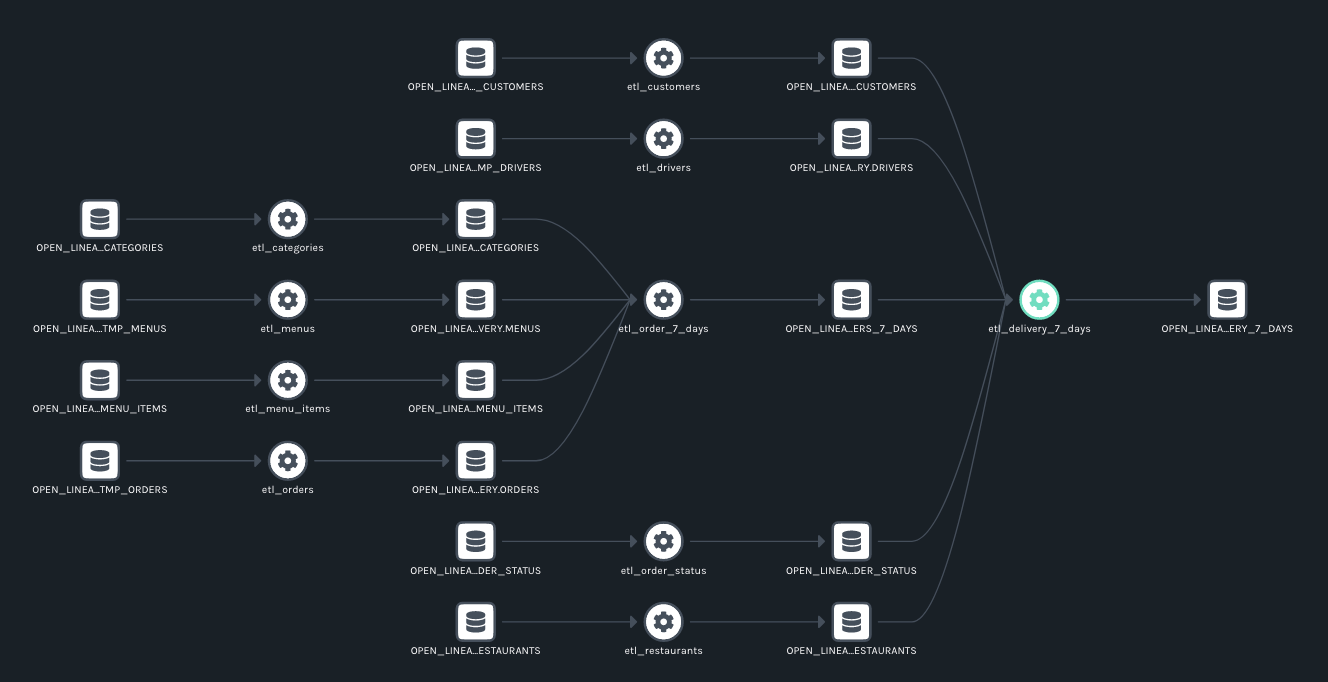 Combining OpenLineage, Marquez and Python’s Pandas for an Easy-to-Use ...
