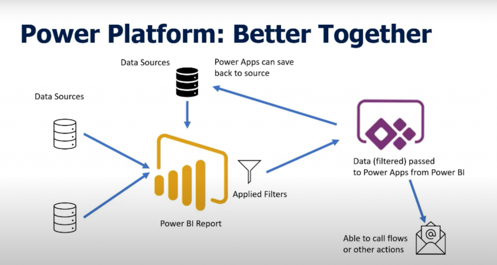 Unlock the Power of Automation: Seamless Integration of SQL Server with ...