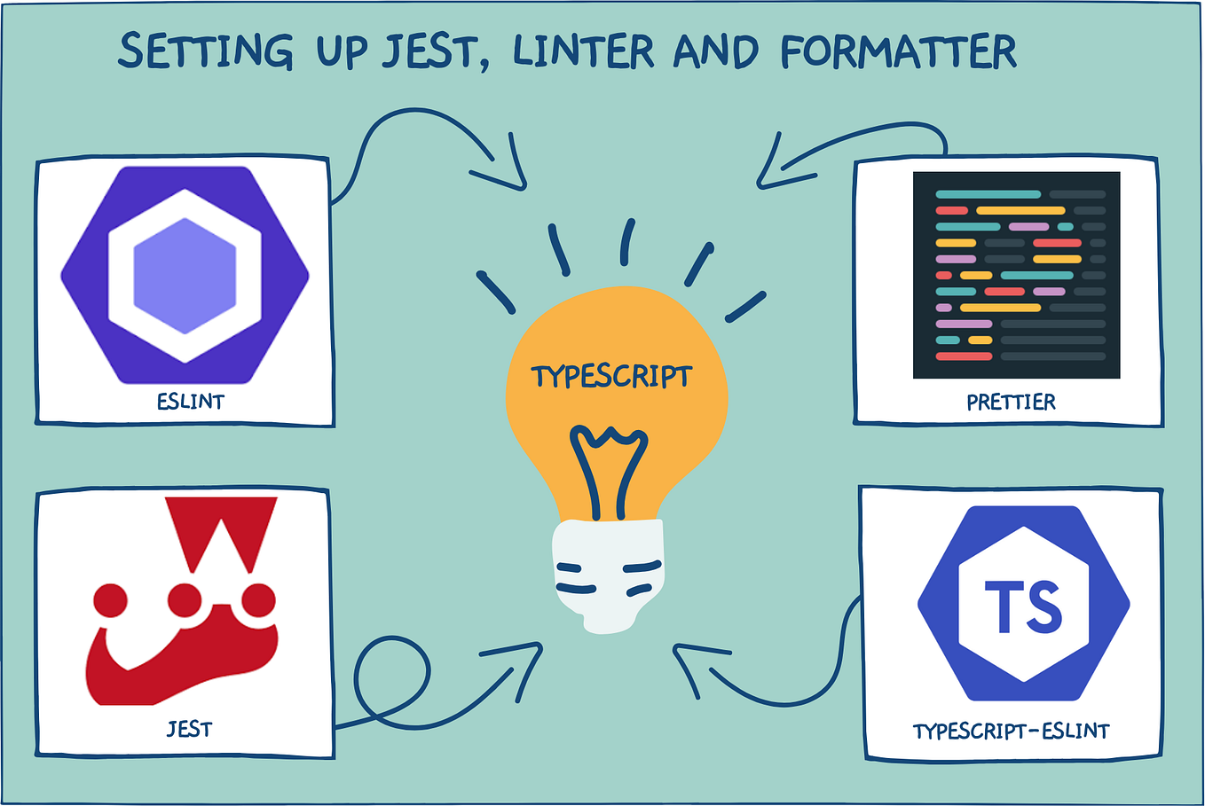 Modern Testing Setup: Jest and React Testing Library for React ...