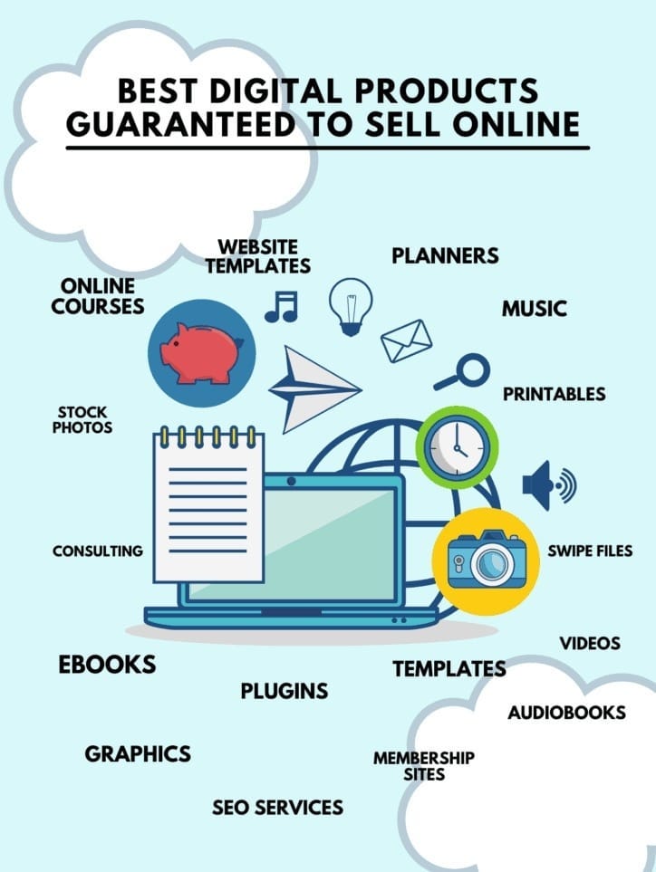 46 Digital Product Ideas That Sells in 2023 For Your Passive