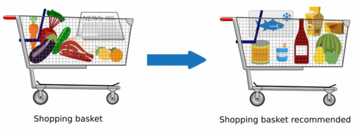 Automating Google Maps Data Extraction with Python | by Tanveer Ahmed ...