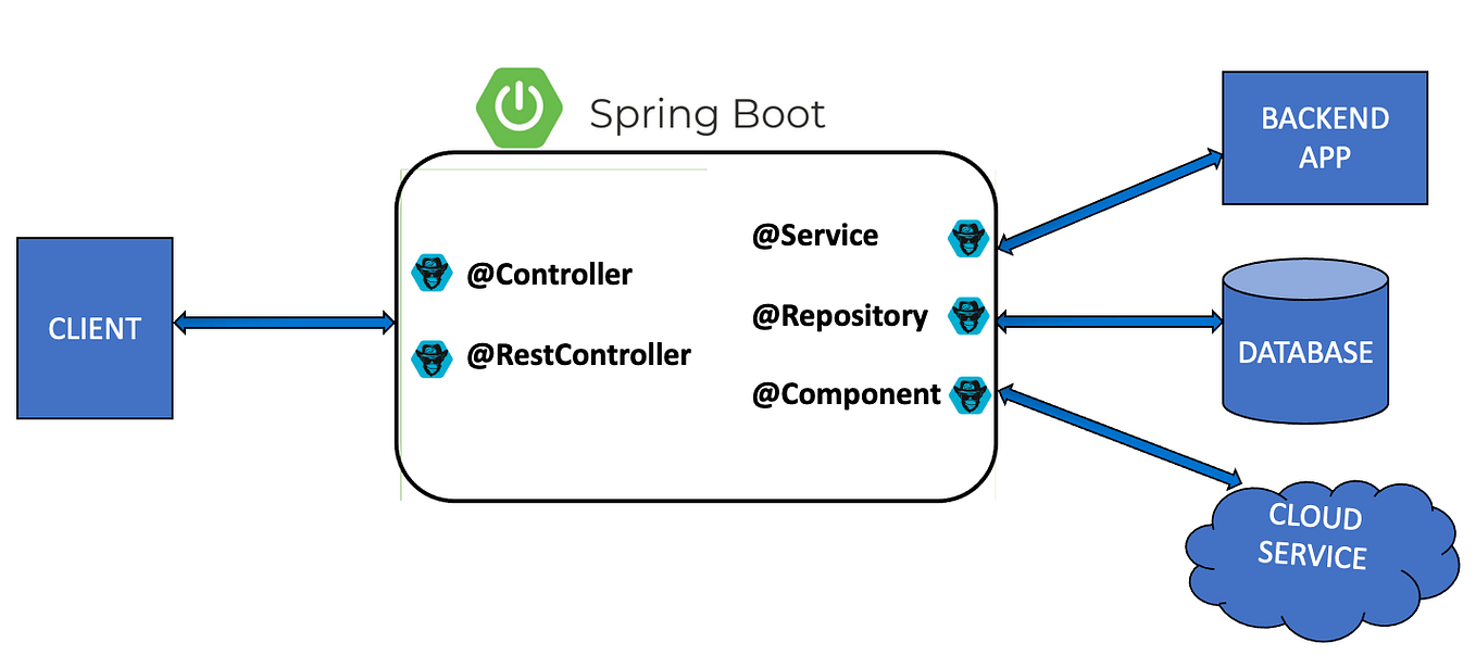 Chaos Engineering- Chaos Toolkit- S1E3- Toxiproxy | by Kishore Kumar ...