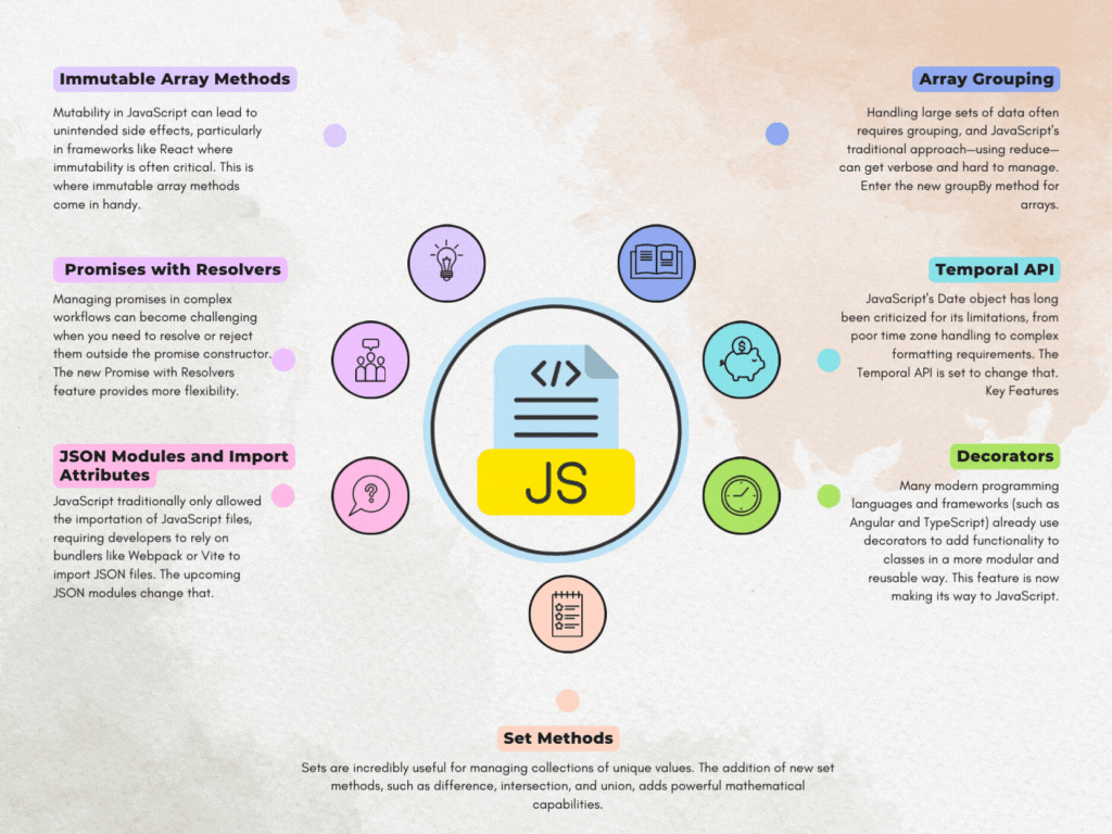 Confirm dialog box in JavaScript. For more questions and answers visit ...