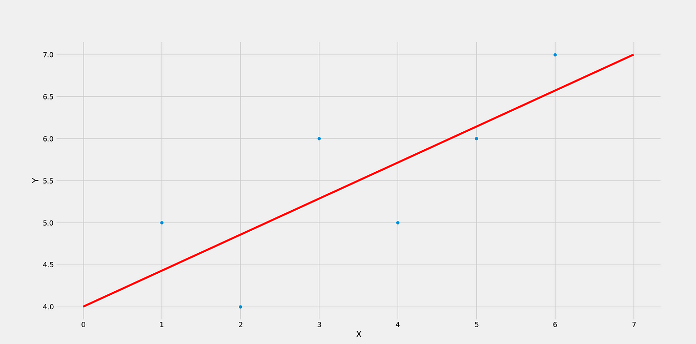 Keras optimizers comparison on gan by barbaros goren medium